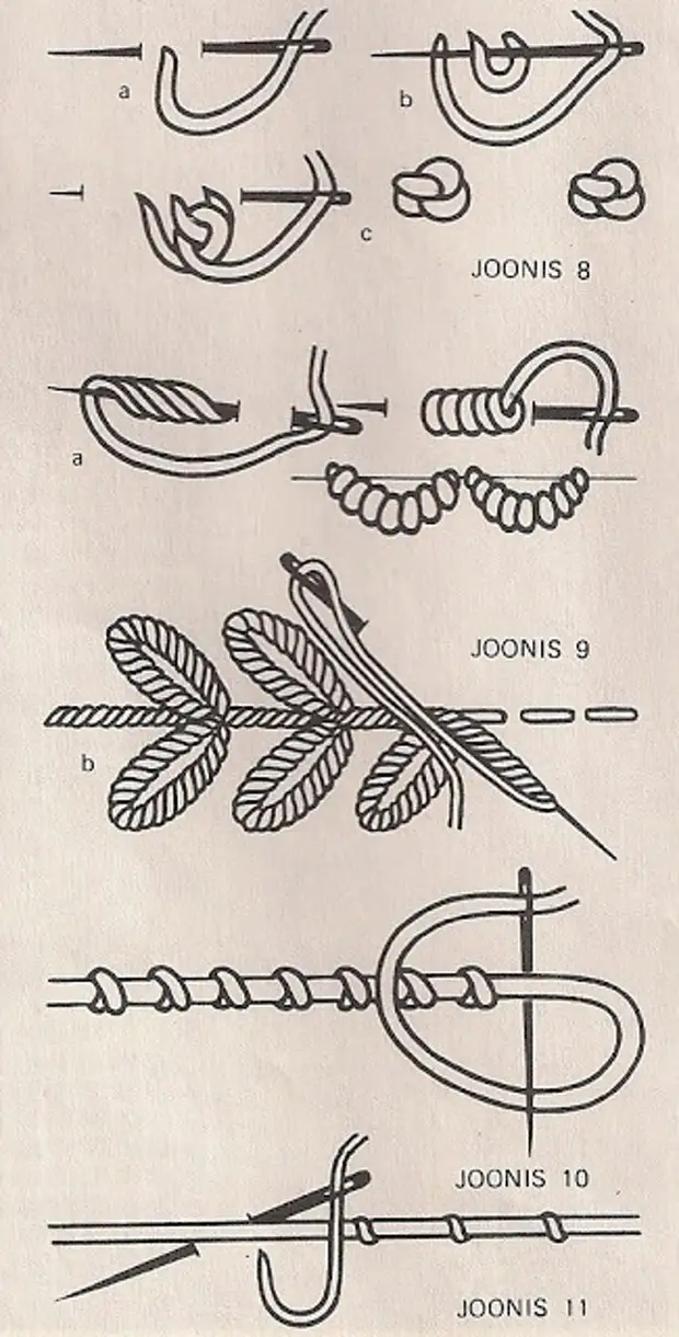 ಕಸೂತಿ knitted ಬ್ಲೌಸ್ ಅಲಂಕರಿಸಲು ಅಲಂಕರಿಸಲು