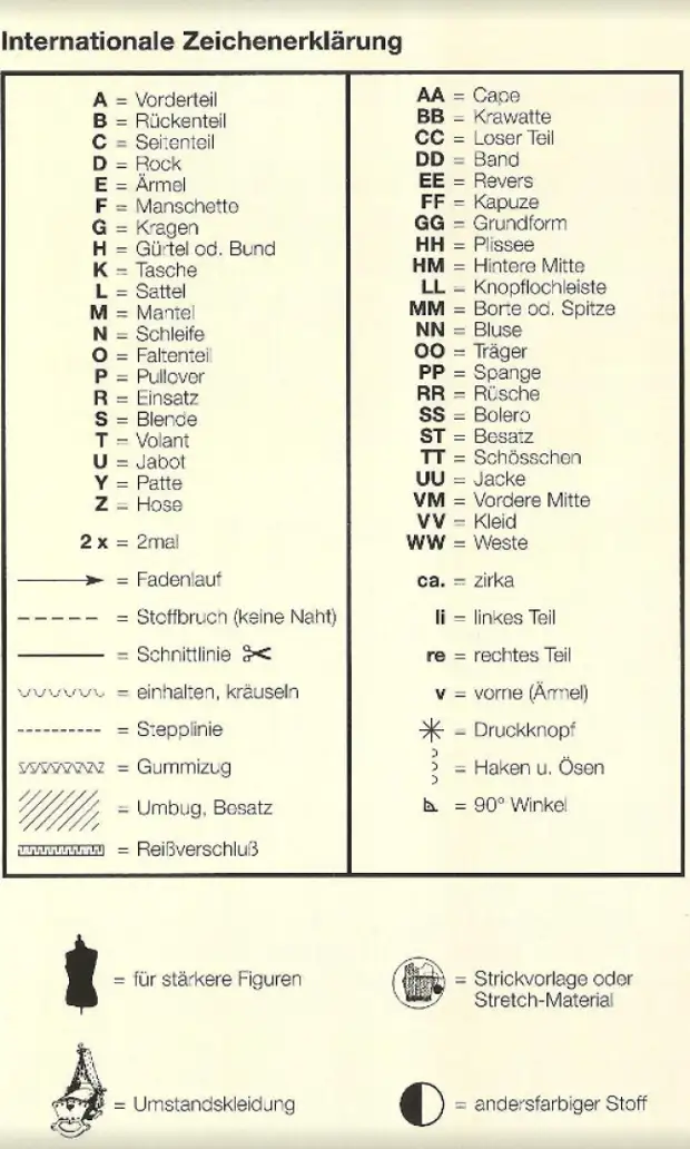 Patrones de ropa de Alemania. Tal vez esto ayude con la definición de tamaño y patrones de construcción.