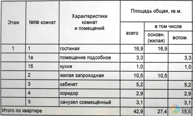 BTI düşündirilmegi (şertli ýagdaýda ideýri bilen, Ine, ýaşaýyş jaýi we aşhana merkezdegyny gyzyklandyrýar)