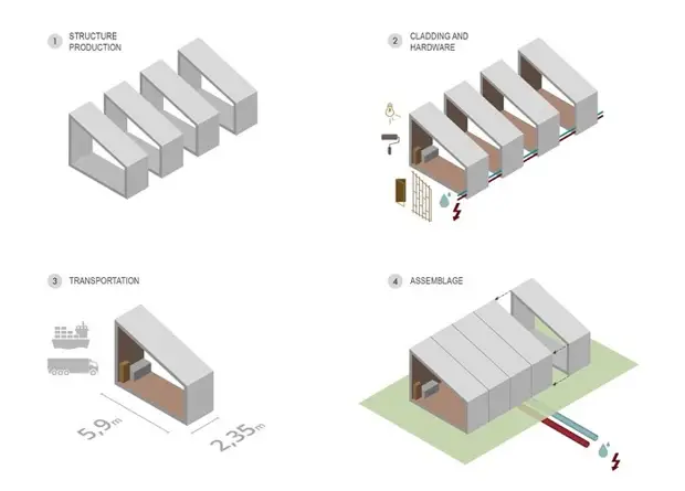 Scheme Assembly Modular House Gomos System.