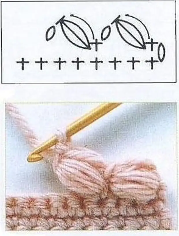 Mokhoa oa Crochet. Stitch ..