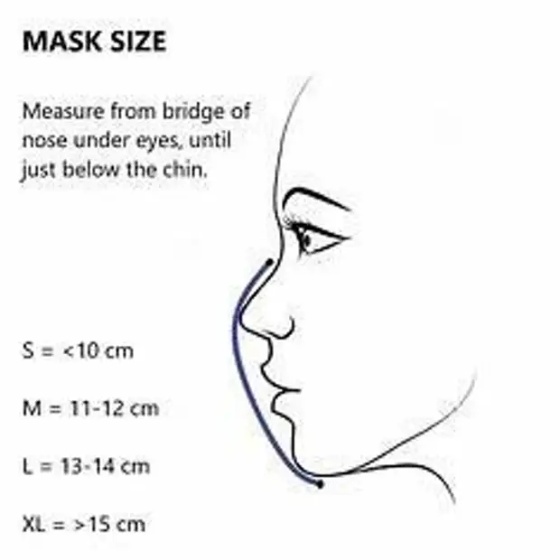 We sew comfortable protective masks do it yourself