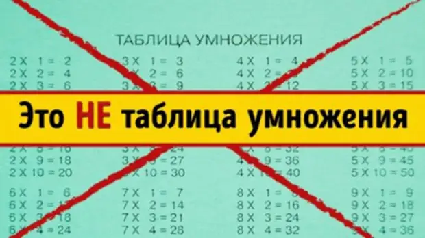 Paano matutunan ang multiplication table at i-save ang isang grupo ng mga nerbiyos