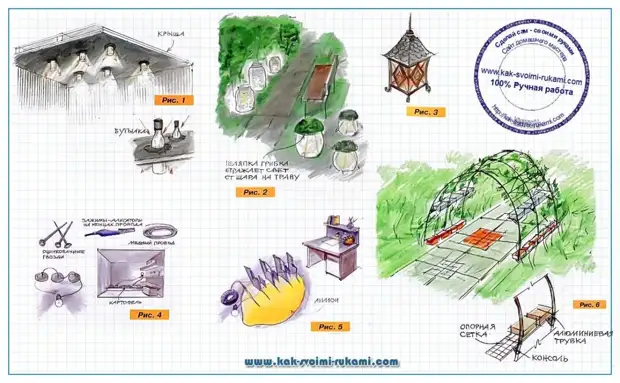 Làm thế nào để thắp sáng căn phòng mà không có ánh sáng - cách ngoại tình