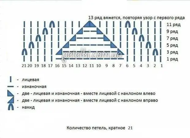 Изумруд Кардичан инелері. Қайбақа?