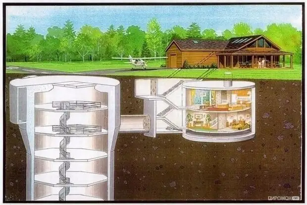 රටේ ඉල්ලීම් රැකවරණය පිළිබඳ පින්තූර: ඔබේම දෑතින් බංකරයක් තැනන්නේ කෙසේද?