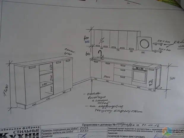 Milagre por 2,5 meses, ou Ponheli) h. 2. Cozinha