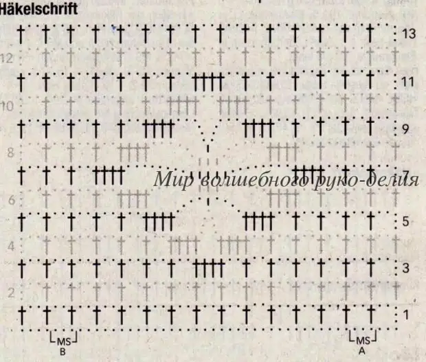 Crochet Summer Crochet Strécken Schema.