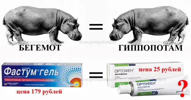 Analogues ya bei nafuu ya madawa ya kulevya. Jedwali na orodha ya generic.