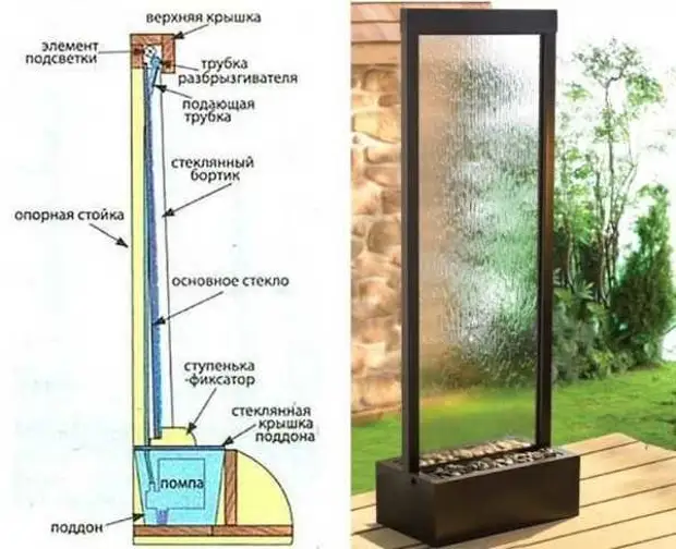 Thác thiết bị trên kính. Khung cho thác thủy tinh có thể bằng gỗ hoặc kim loại