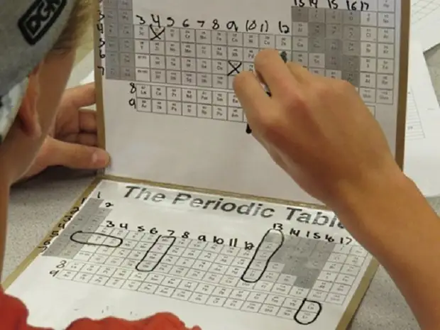 Com aprendre el joc de taula Mendeleev