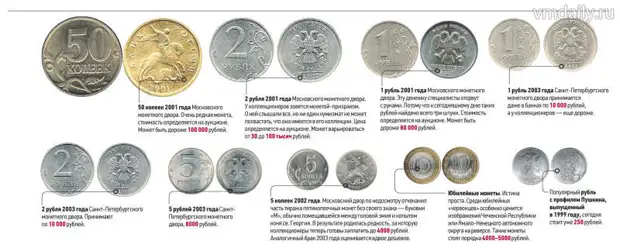 Leitaðu að fjársjóði heima! Dýrasta myntin í Sovétríkjunum og Rússlandi frá 1924 til 2014. Kostnaður í dag.