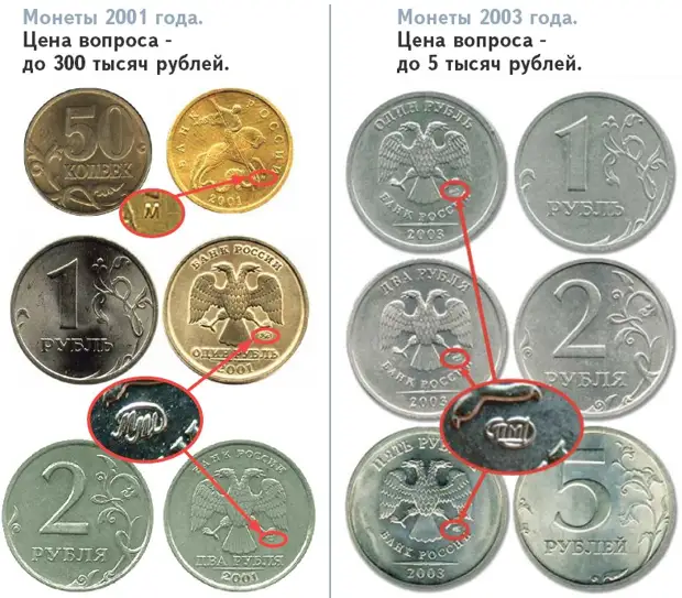 Se etter en skatt hjemme! De dyreste mynter i Sovjetunionen og Russland fra 1924 til 2014. Koster i dag