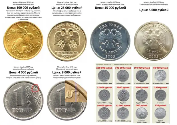 Suchen Sie nach einem Schatz zu Hause! Die teuersten Münzen der UdSSR und Russlands von 1924 bis 2014. Kosten heute