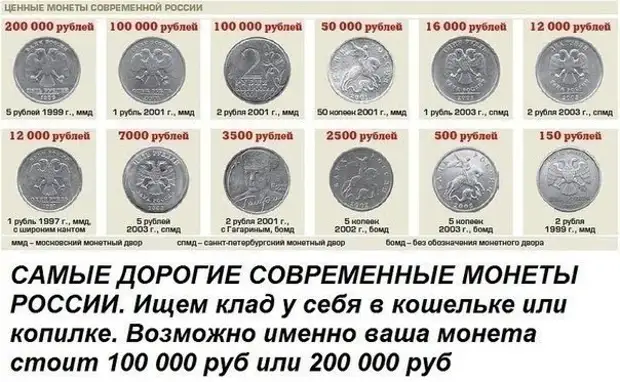 Look for a treasure at home! The most expensive coins of the USSR and Russia from 1924 to 2014. Cost today