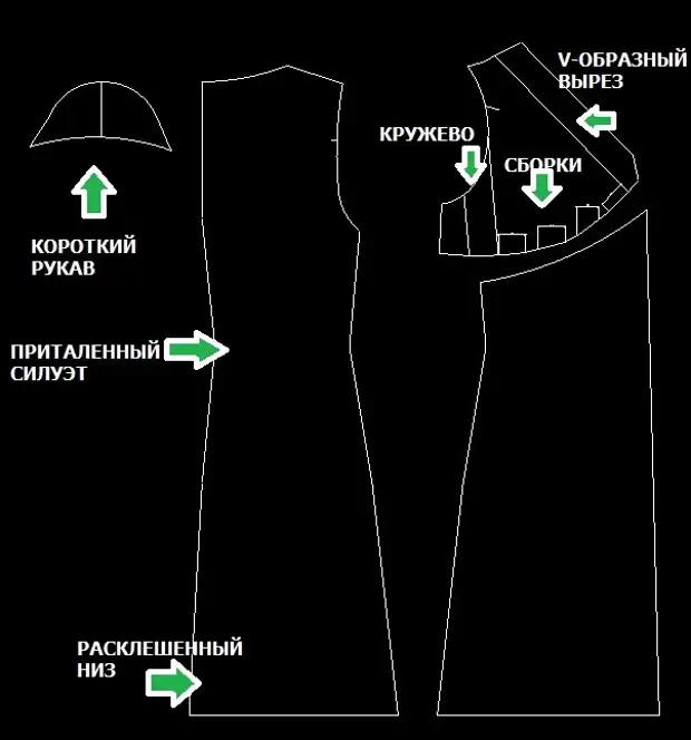 выкрайка начной кашулі, пашыць начную кашулю, начная сарочка сваімі рукамі, як зрабіць выкрайкі начной кашулі