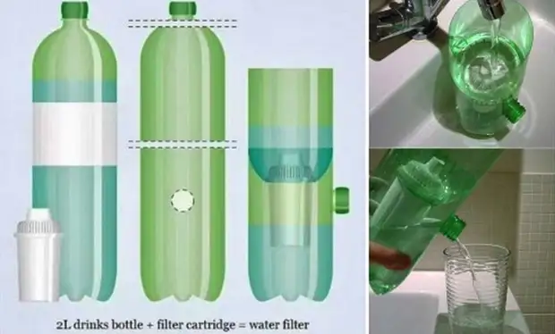 Kumaha perkiraan karanjang botol plastik - laut tina ideu
