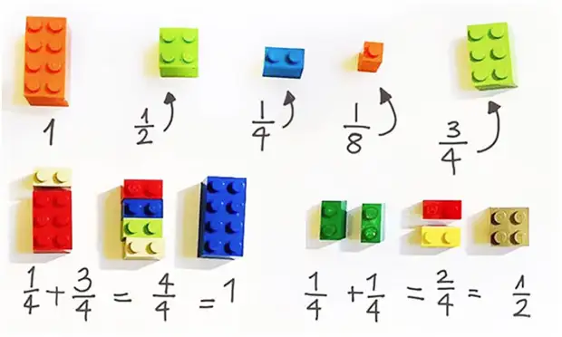 توضیح ریاضیات اولین نمرات راهنمایی های هوشمندانه، طراح، لگو