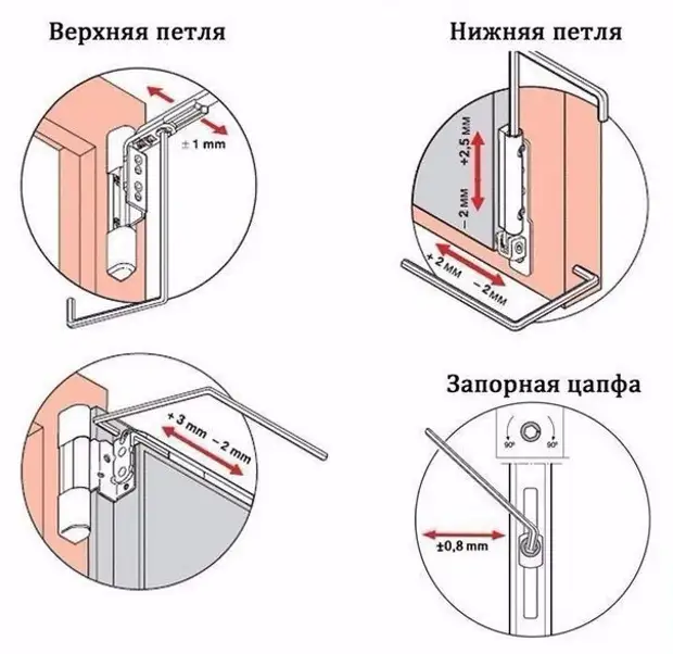 Терезелерді өз қолыңызбен реттеу