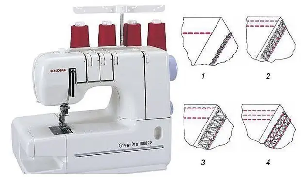 Diferenças e oportunidades de Overlock, Crowlock e Máquina Flat