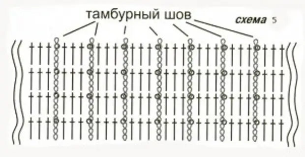 مدل های ظریف آنا ویتیتنی، قلاب دوزی