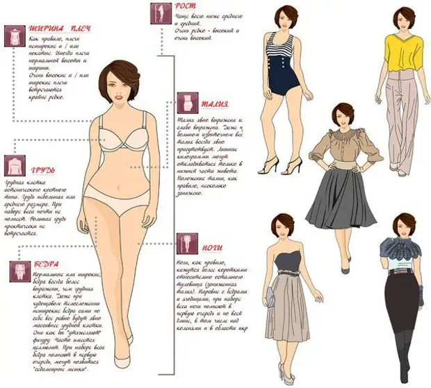 Style lessons for all types of figures