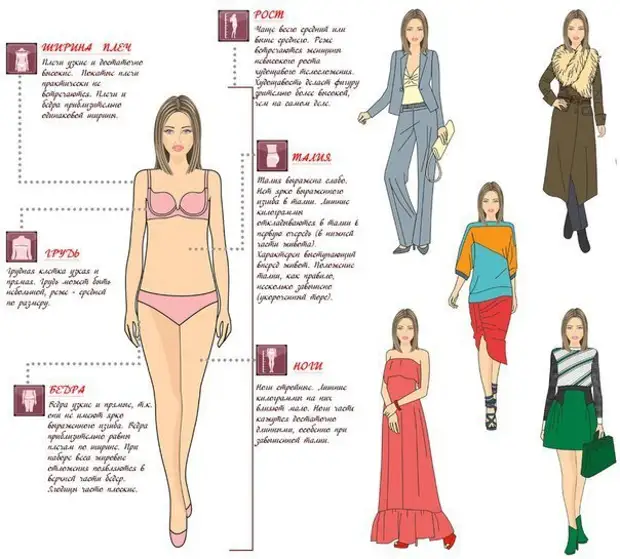 Style lessons for all types of figures