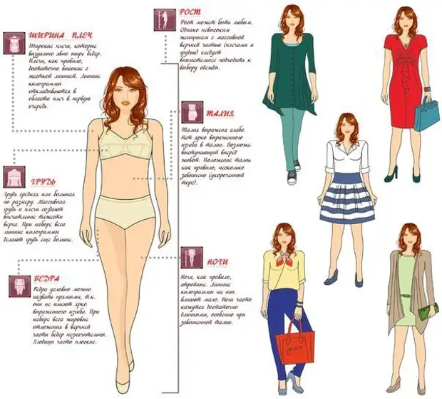 Style lessons for all types of figures