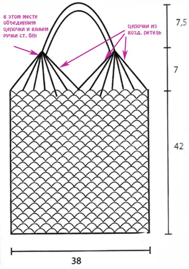 Шоппер вязаный схема. АВОСЬКА крючком схемы вязания сеток. Вязаные сумки авоськи крючком схемы. Сумка АВОСЬКА из рафии схема. Вязание крючком сумки АВОСЬКА схемы.