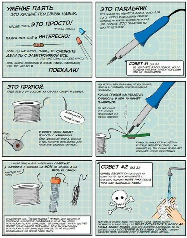 Kak-instruado al Solder? Integriĝo en la formo de Kamikca