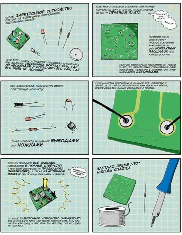 Kak mengajar untuk solder? Integrasi dalam bentuk Kamikca