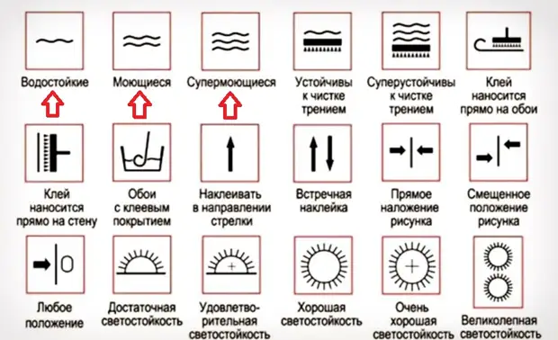 Маркиране на тапети