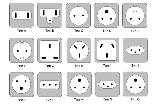 Soorten sockets in verschillende landen - Memo Traveler