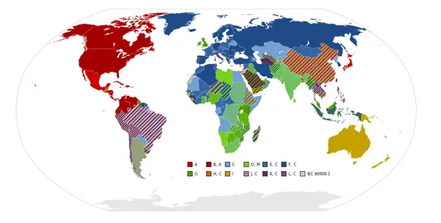 Tipos de tomas en diferentes países - Memo Viaxeiro