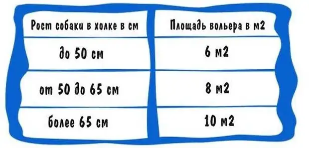 Як зрабіць вальер для сабакі сваімі рукамі