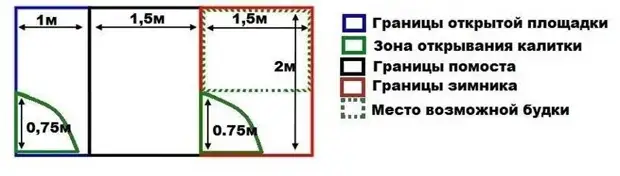 개를 위해 사육장을 만드는 방법은 자신을 그렇게하십시오