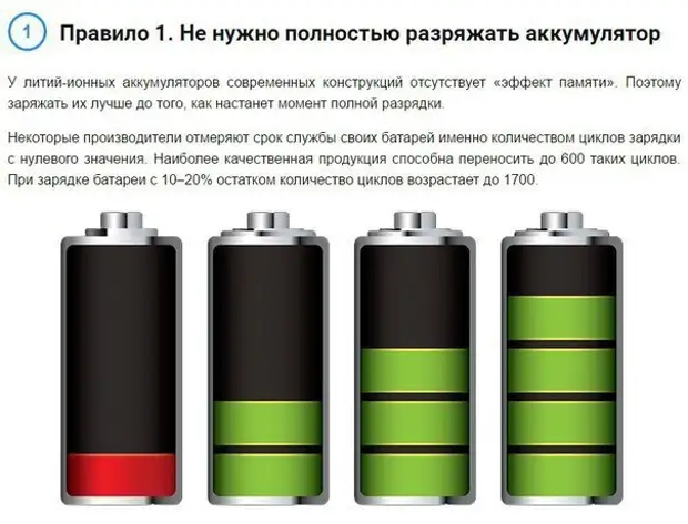 Cara mengisi daya dan memelihara baterai lithium-ion