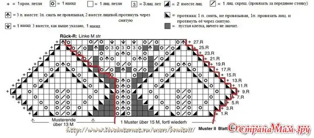 Iarna în curând, suntem încălziți: manica cu o descriere tricotată cu o descriere