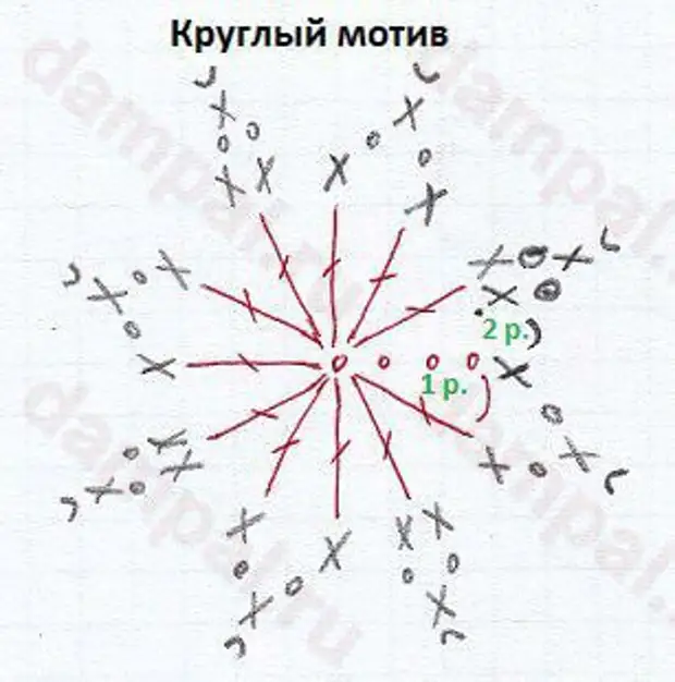 Qurux weyn oo ka socda Motifs 