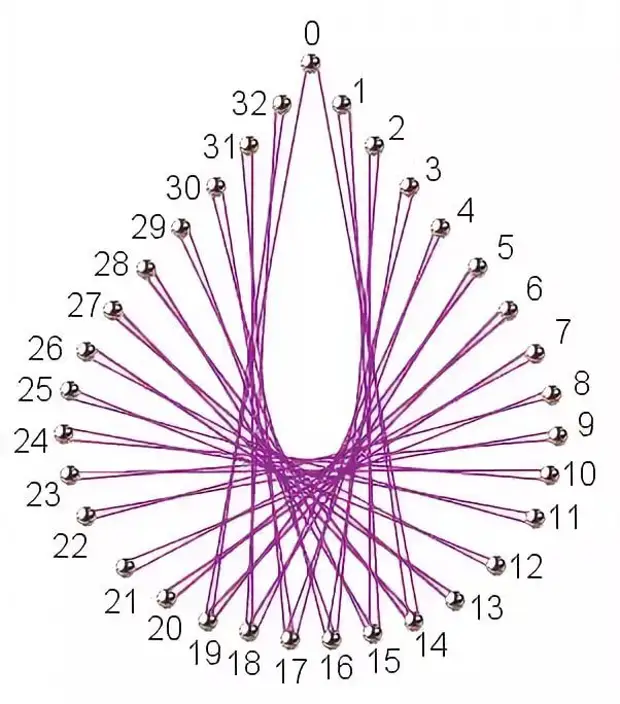 Картинки для начинающих схемы. Техника вышивания изонить схемы с цифрами для начинающих. Схема изонить для начинающих с цифрами легкие. Схемы для изонити с цифрами для начинающих с цифрами. Техника изонить схемы с цифрами для начинающих для начинающих.