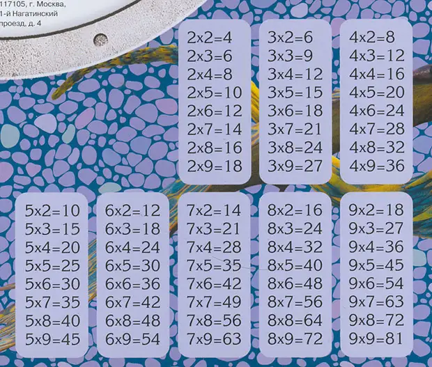 Multiplication Table.