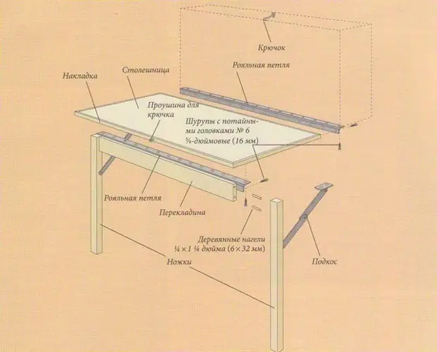 Kako narediti zložljivo stensko mizo z lastnimi rokami: korak-po-koraka navodila in izbor materiala