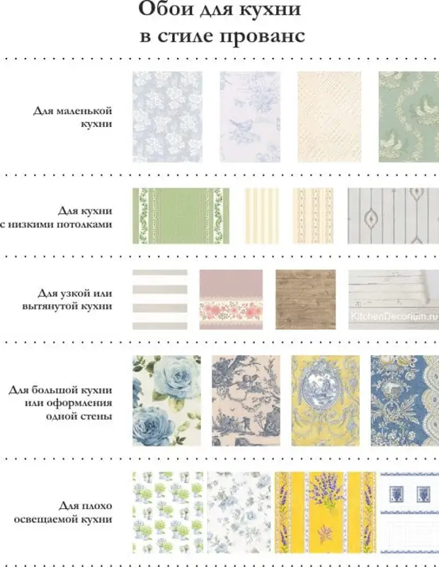 Wallpaper Provence for kitchen