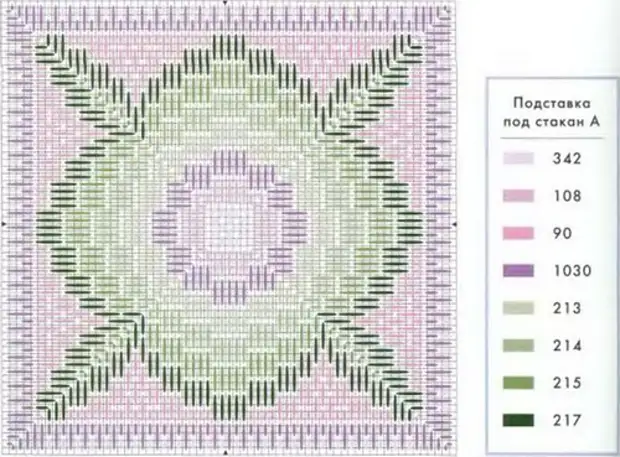 Схема 1. Баргелло техникасында әйнектің астына №1 жеткізу