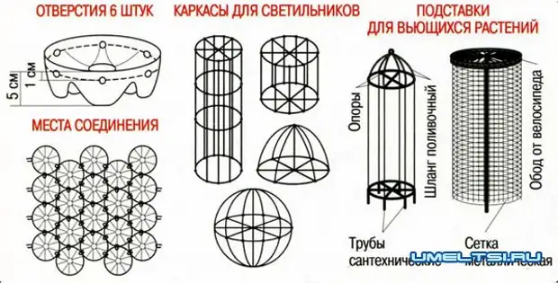 Дестилатори за башту