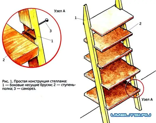 Pottal Rack tare da hannuwanku