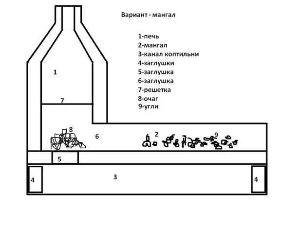 Universalus kotedžo dizainas \ privataus namo rūkymas, barbell, orkaitė, mėnulio, tai padaryti patys, tai padaryti patys