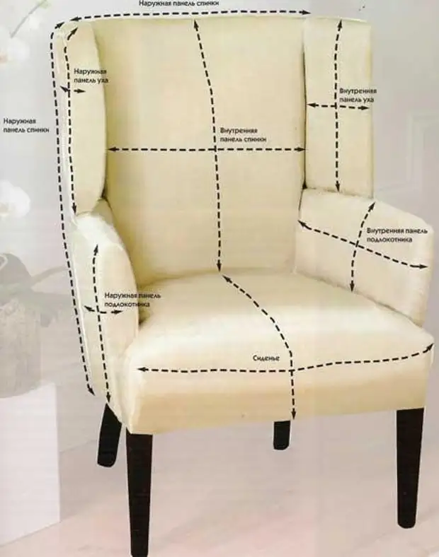 Mahesabu ya matumizi ya kitambaa kwa upholstery ya armchair (4) (450x572, 80kb)