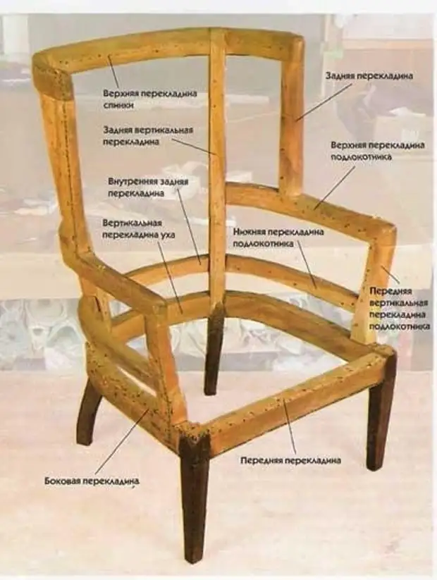 Урындыкның замере өчен агым темпларын исәпләү (3) (300х531, 96 кб)