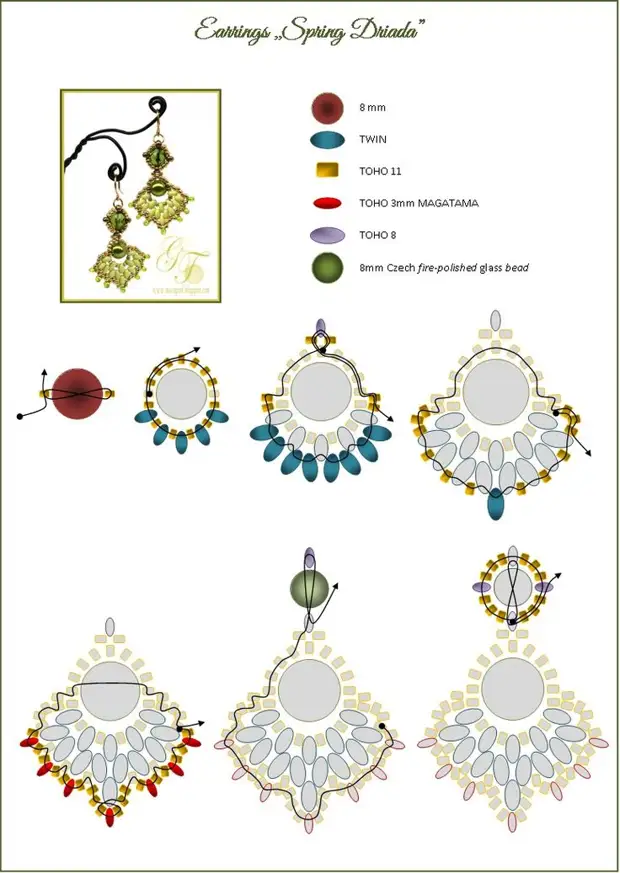 Arracades de bead